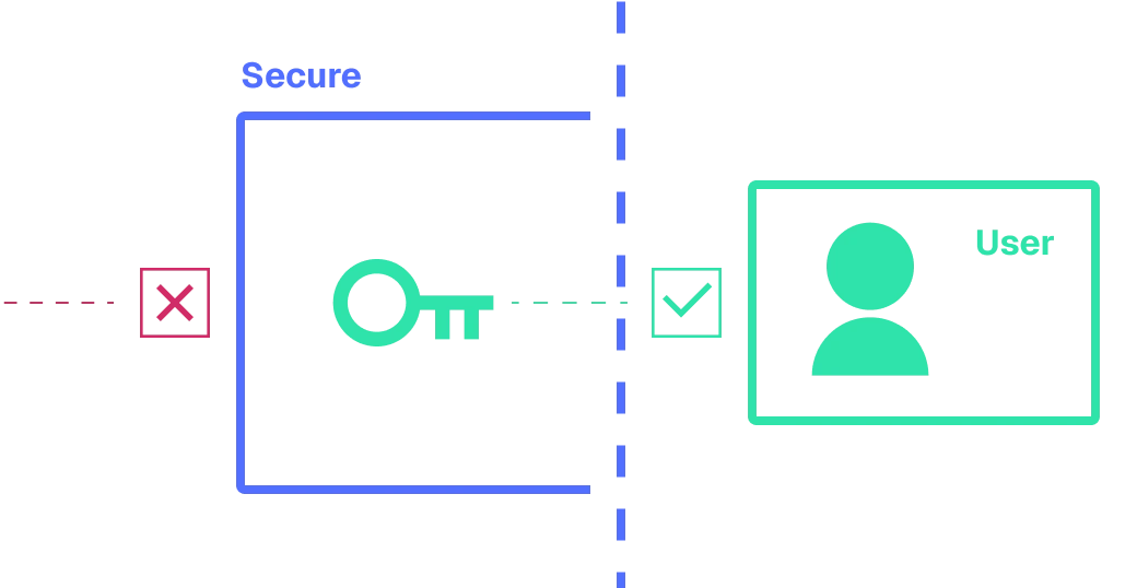 Non-Custodial Diagram